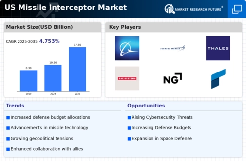 US Missile Interceptor Market Infographic