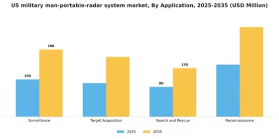 US Military Man-Portable Radar System Market Segment Image 0