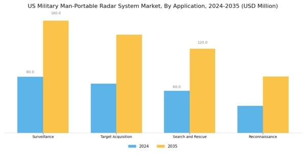 US Military Man-Portable Radar System Market Segment Image 0