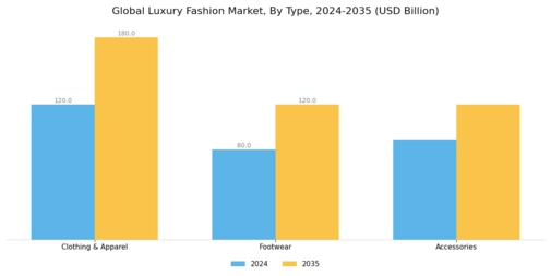 Luxury Fashion Market Segment Image 0