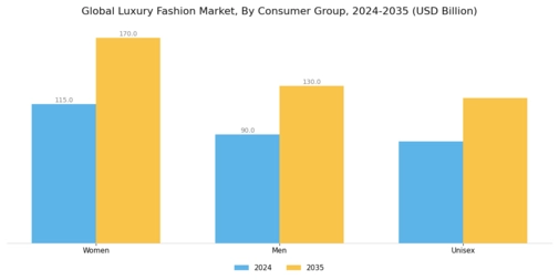 Luxury Fashion Market Segment Image 1