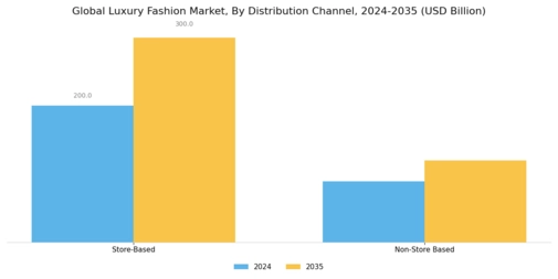 Luxury Fashion Market Segment Image 2