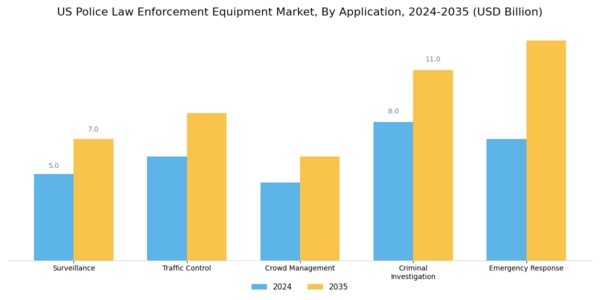 US Police Law Enforcement Equipment Market Segment Image 0