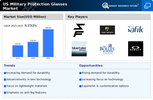 US Military Protection Glasses Market Infographic