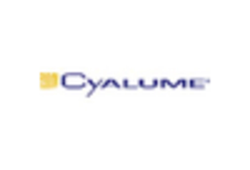 US Smoke Grenade Market key player