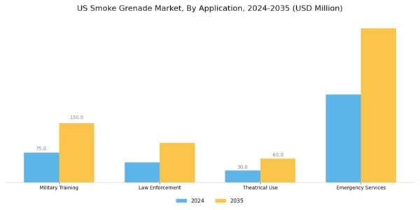 US Smoke Grenade Market Segment Image 0