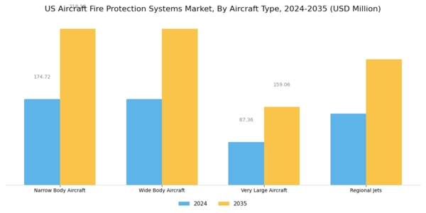 US Aircraft Fire Protection Systems Market Segment Image 2