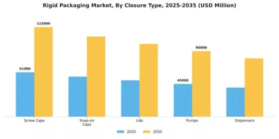 Rigid Packaging Market Segment Image 1