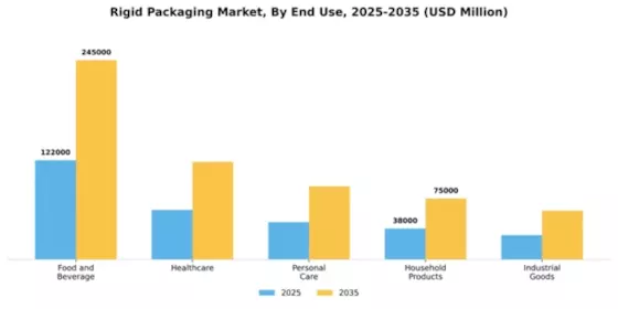 Rigid Packaging Market Segment Image 2