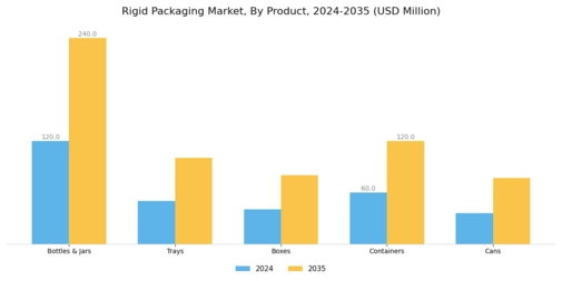 Rigid Packaging Market Segment Image 1