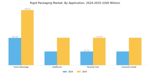 Rigid Packaging Market Segment Image 2