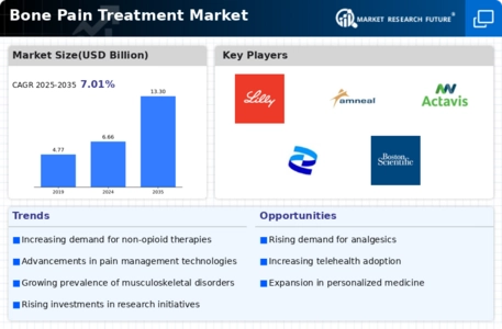 Bone Pain Treatment Market Infographic