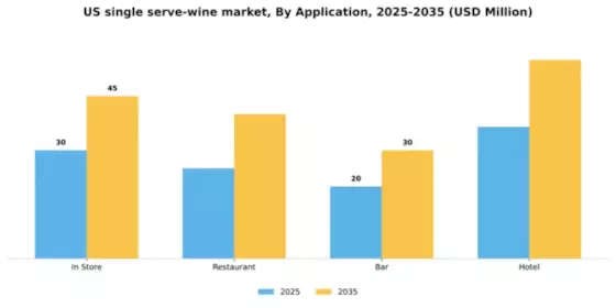 US Single Serve Wine Market Segment Image 0