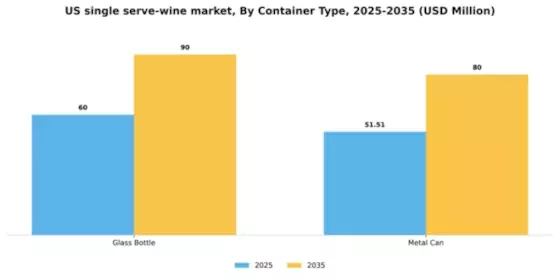 US Single Serve Wine Market Segment Image 1