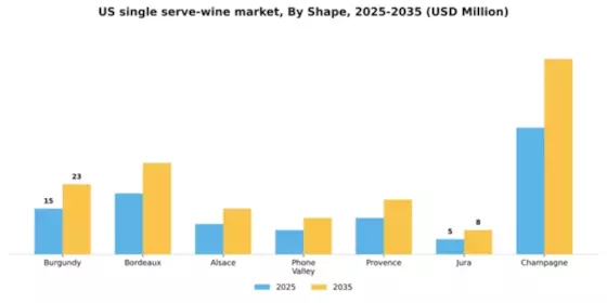 US Single Serve Wine Market Segment Image 4