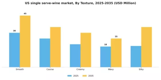 US Single Serve Wine Market Segment Image 5