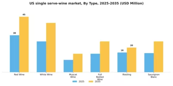 US Single Serve Wine Market Segment Image 6