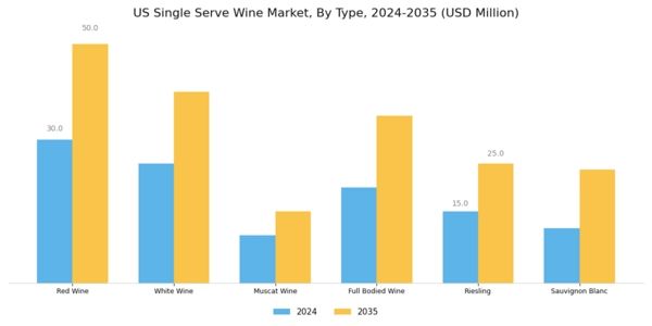 US Single Serve Wine Market Segment Image 0
