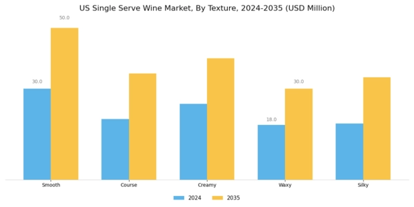US Single Serve Wine Market Segment Image 1