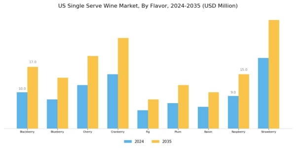 US Single Serve Wine Market Segment Image 4