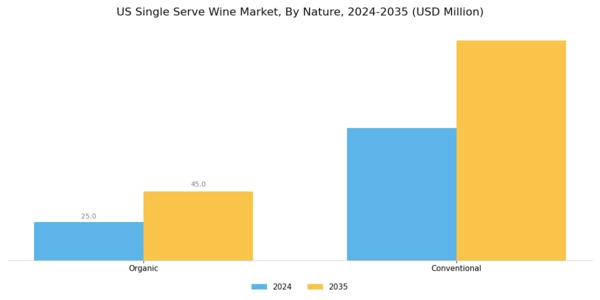 US Single Serve Wine Market Segment Image 5