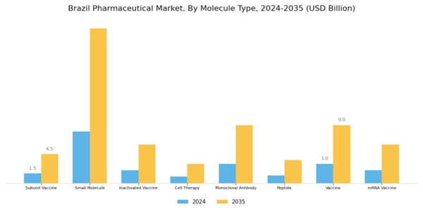 Brazil Pharmaceutical Industry Market Segment Image 1