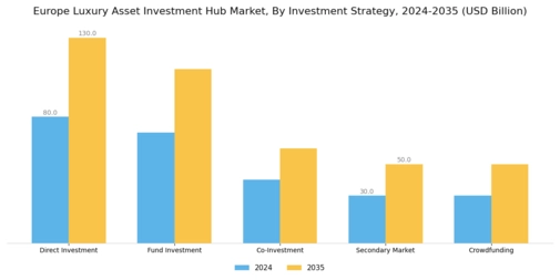 Europe Luxury Asset Investment Hub Market Segment Image 1