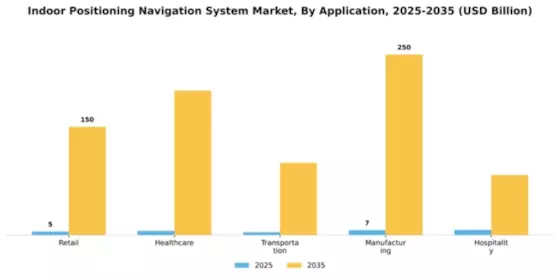 Indoor Positioning Navigation System Market Segment Image 0