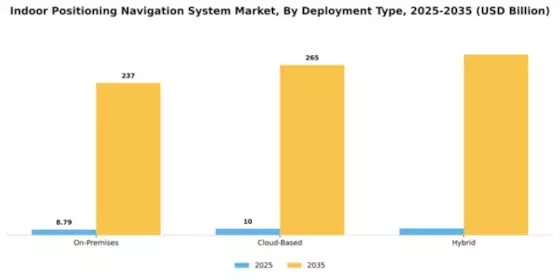 Indoor Positioning Navigation System Market Segment Image 1