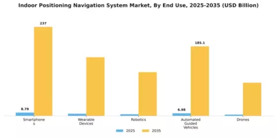 Indoor Positioning Navigation System Market Segment Image 1