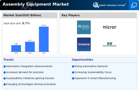 Assembly Equipment Market Infographic
