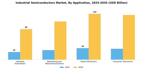 Industrial Semiconductors Market Segment Image 0