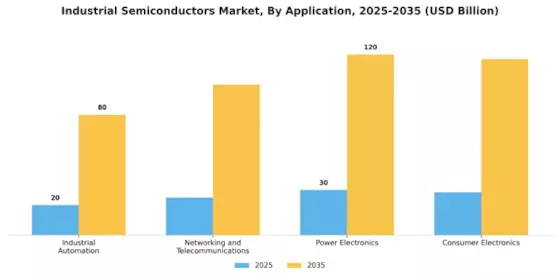 Industrial Semiconductors Market Segment Image 0