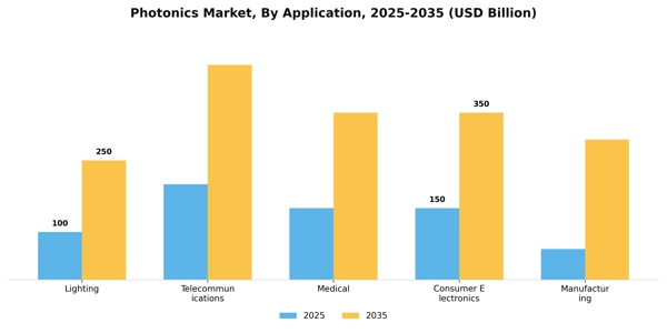 Photonics Market Segment Image 0