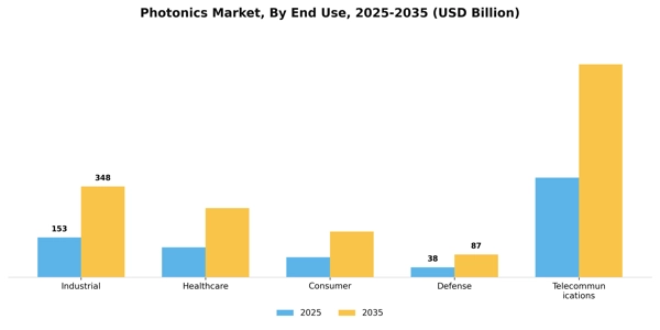 Photonics Market Segment Image 1