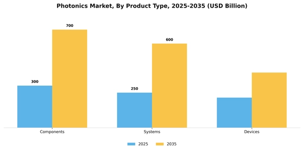 Photonics Market Segment Image 2