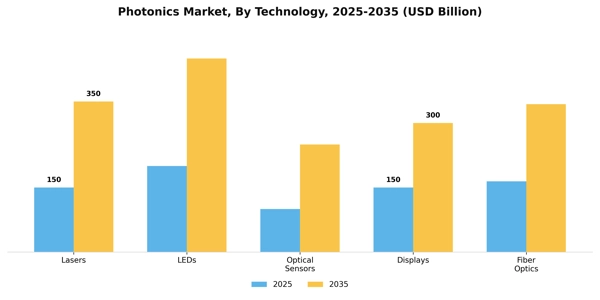 Photonics Market Segment Image 3