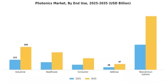 Photonics Market Segment Image 2