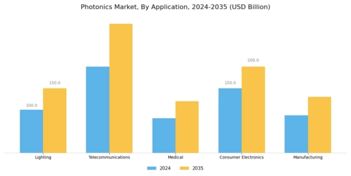 Photonics Market Segment Image 0