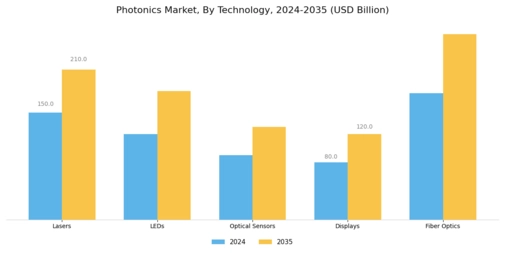 Photonics Market Segment Image 1