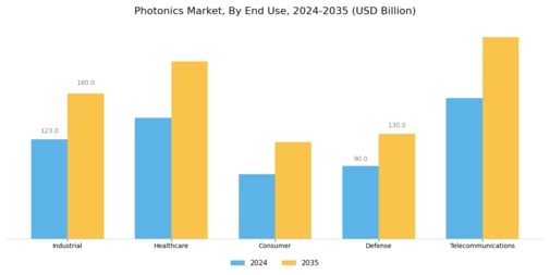 Photonics Market Segment Image 2