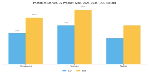Photonics Market Segment Image 3
