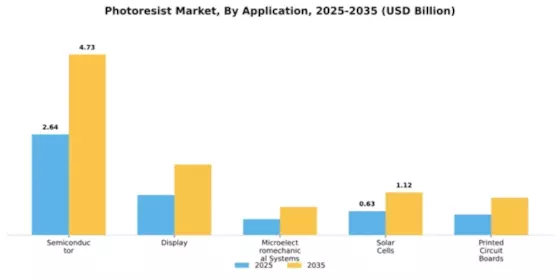 Photoresist Market Segment Image 0