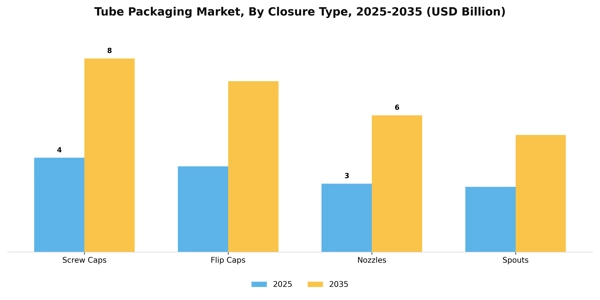 Tube Packaging Market Segment Image 1