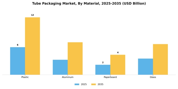 Tube Packaging Market Segment Image 2
