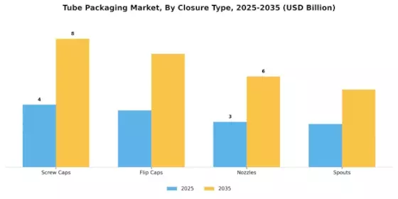 Tube Packaging Market Segment Image 3