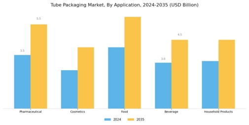 Tube Packaging Market Segment Image 0