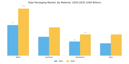 Tube Packaging Market Segment Image 1