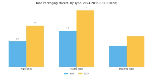 Tube Packaging Market Segment Image 2