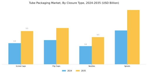 Tube Packaging Market Segment Image 3